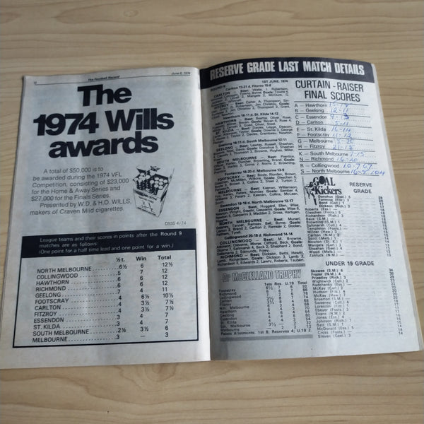 VFL 1974 June 8 Collingwood v North Melbourne Football Record