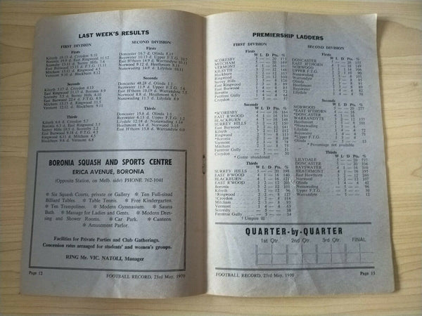 Football 1970 May 23 Eastern Districts Football League Football Record