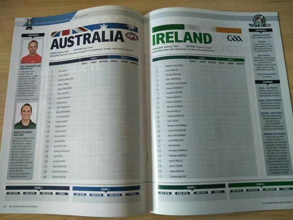 2011 International Rules Football Record Australia v Ireland