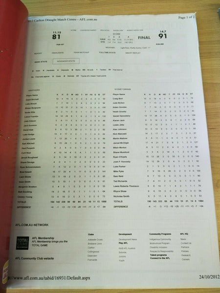 2012 AFL Grand Final Hawthorn v Sydney Football Record